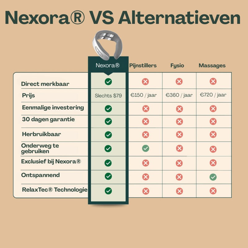 Nexora - 11-in-1 Nekoplossing